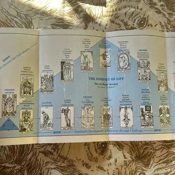 Vintage The Sacred Tarot Unveiled Allyson Walsh Tarot Cards Workbook Guide 90s - Picture 11 of 12